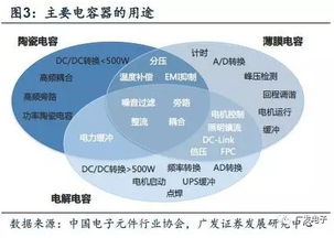 說(shuō)透電子產(chǎn)品基石 Newfortune快充、5G與物聯(lián)網(wǎng)如何重塑被動(dòng)電子全產(chǎn)業(yè)鏈