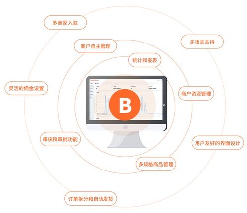 多商家新零售平臺新選擇 BeikeShop多商家版功能亮點解析